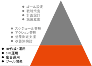 agency-service