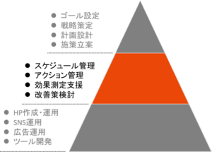 execution-management