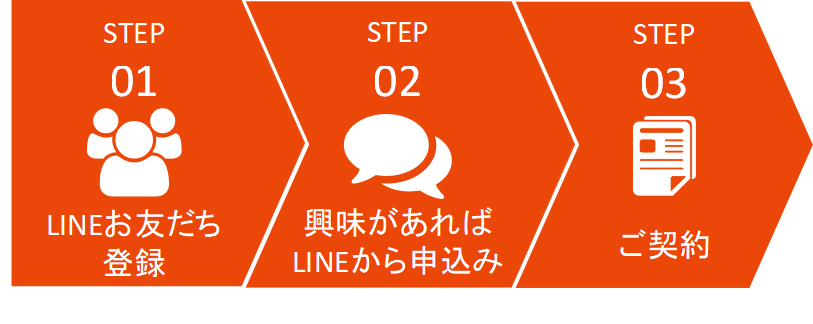 ご契約までの流れ